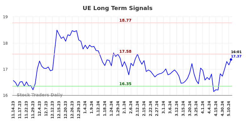 UE Long Term Analysis for May 14 2024