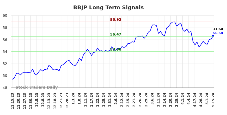 BBJP Long Term Analysis for May 15 2024