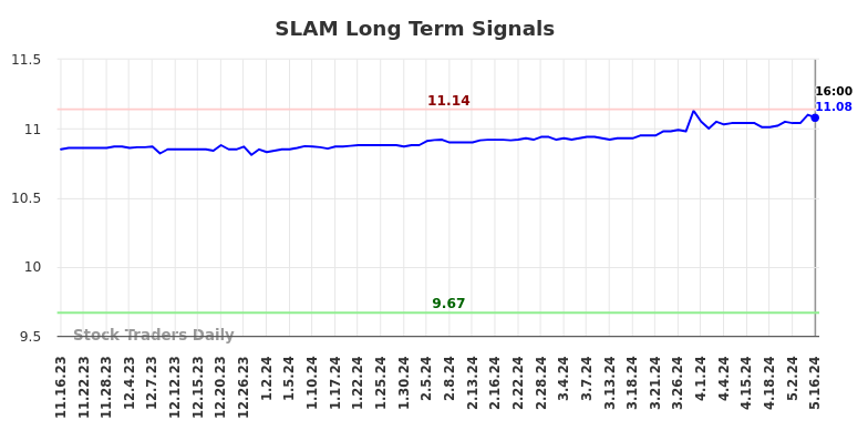 SLAM Long Term Analysis for May 17 2024