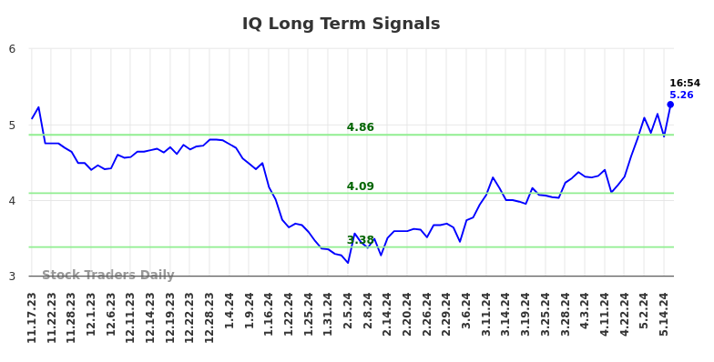 IQ Long Term Analysis for May 17 2024 IQ Long Term Analysis for May 17 2024