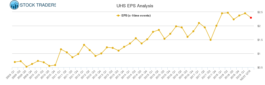UHS EPS Analysis
