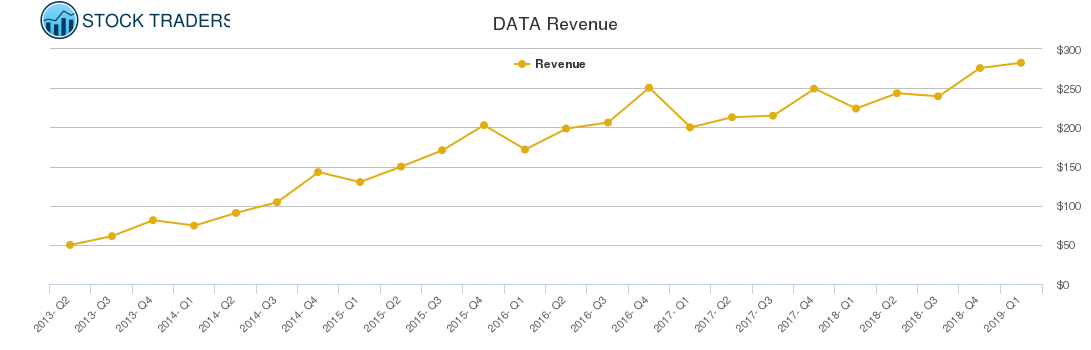 DATA Revenue chart