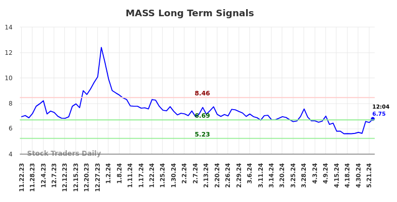 MASS Long Term Analysis for May 22 2024 MASS Long Term Analysis for May 22 2024