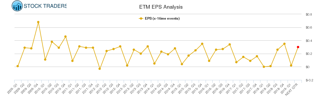 ETM EPS Analysis