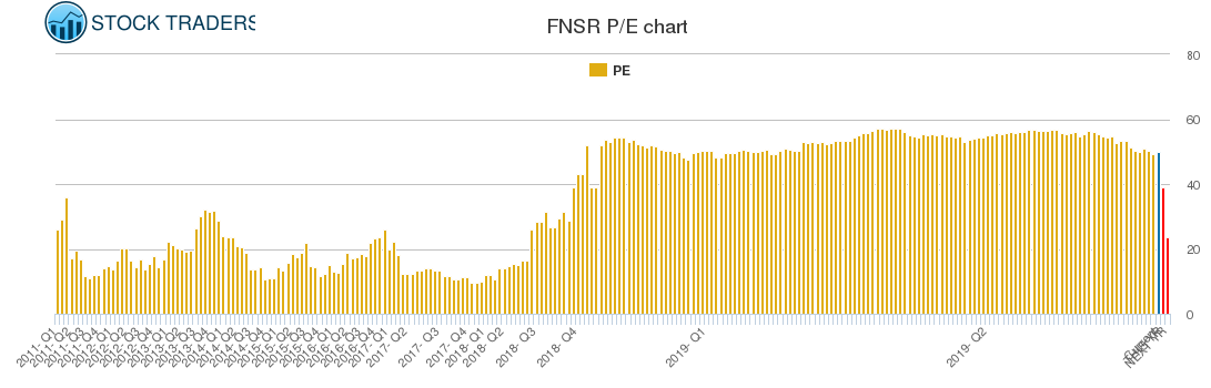 FNSR PE chart