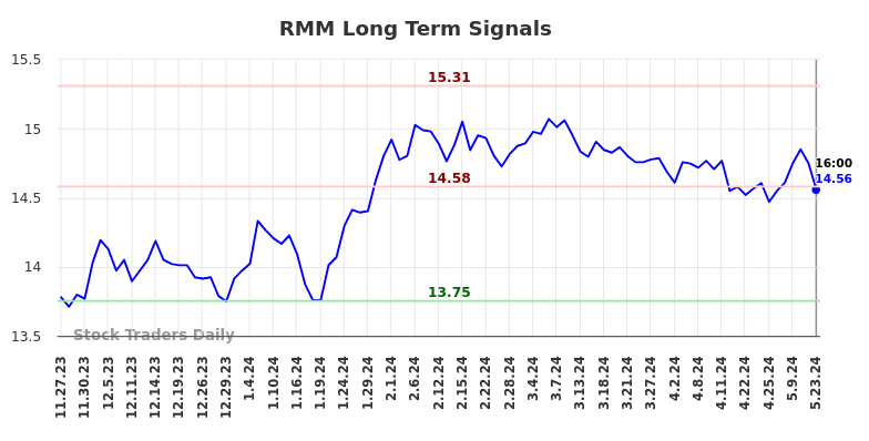 RMM Long Term Analysis for May 23 2024