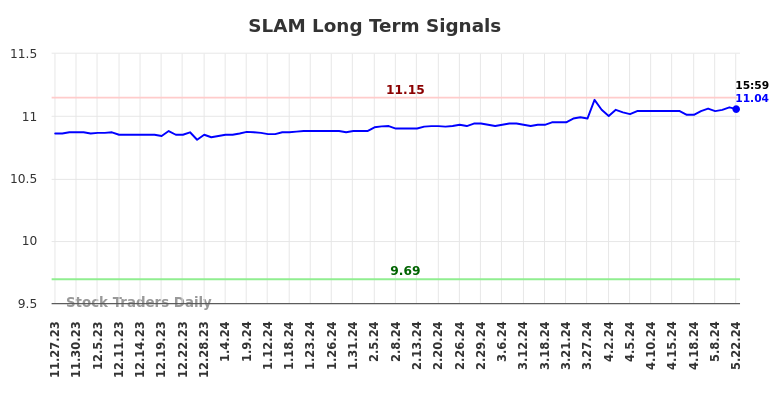 SLAM Long Term Analysis for May 27 2024 SLAM Long Term Analysis for May 27 2024