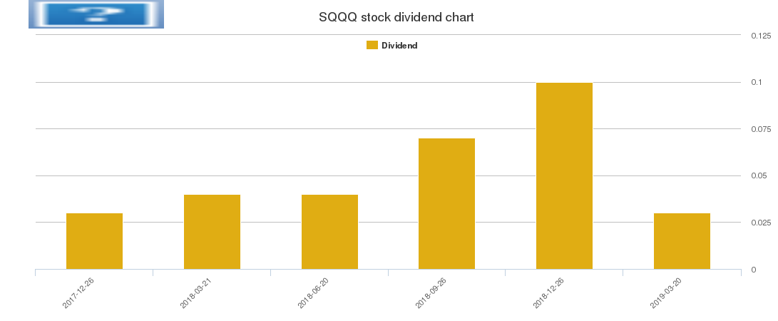 Sqqq Stock Chart