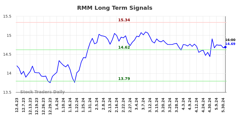 RMM Long Term Analysis for June 2 2024