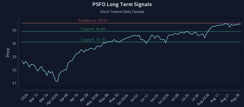 PSFO Long Term Analysis for August 26 2026 PSFO Long Term Analysis for August 26 2026