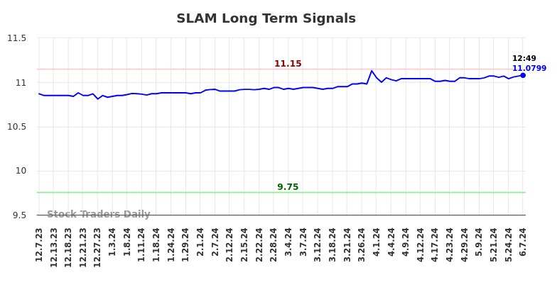 SLAM Long Term Analysis for June 8 2024