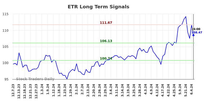 ETR Long Term Analysis for June 8 2024