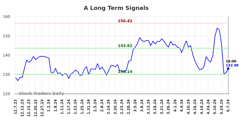 A Long Term Analysis for June 8 2024