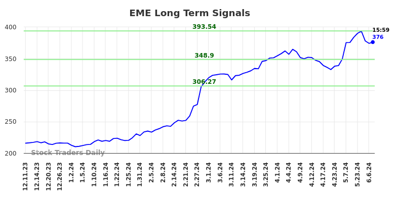 EME Long Term Analysis for June 8 2024