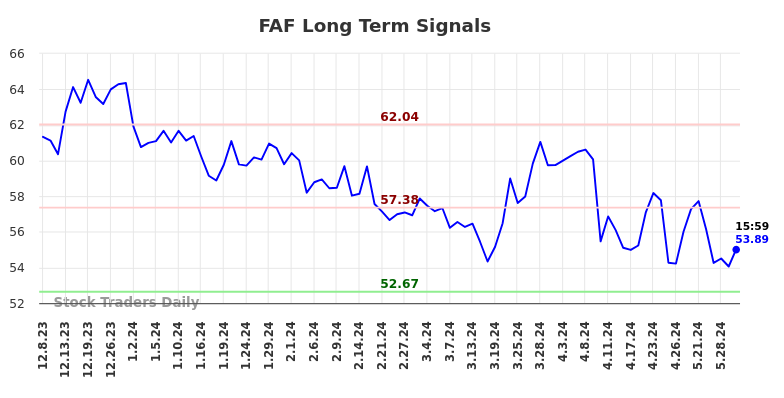 FAF Long Term Analysis for June 8 2024