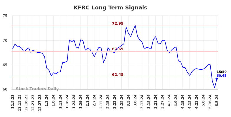 KFRC Long Term Analysis for June 9 2024