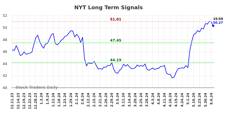 NYT Long Term Analysis for June 9 2024