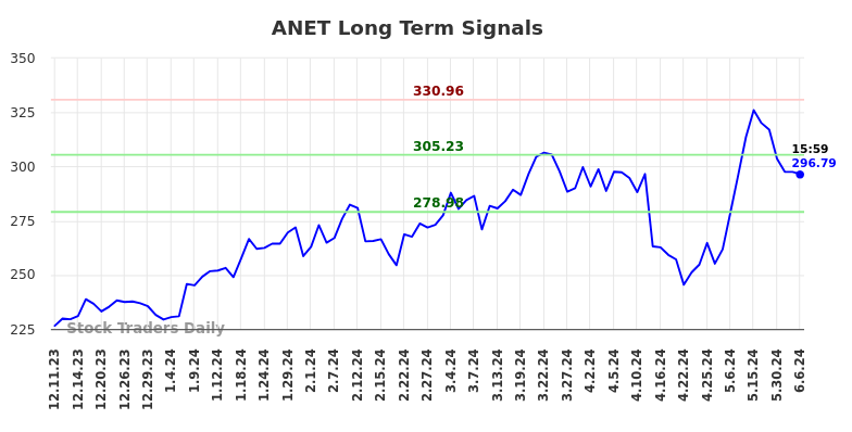 (anet) Technical Data