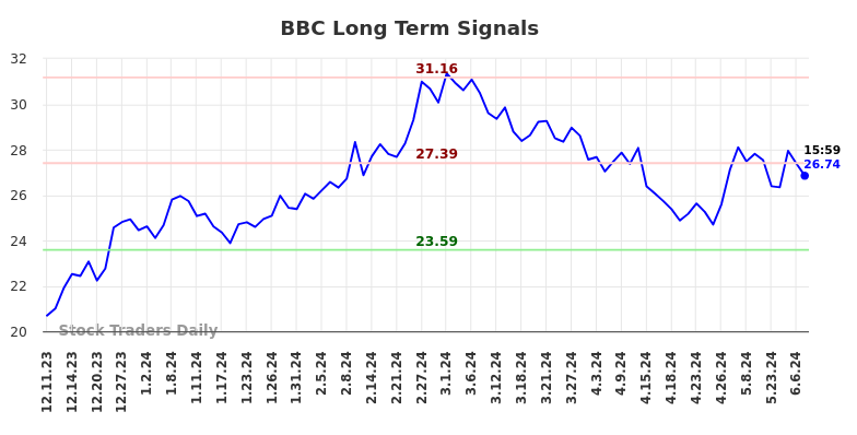BBC Long Term Analysis for June 10 2024