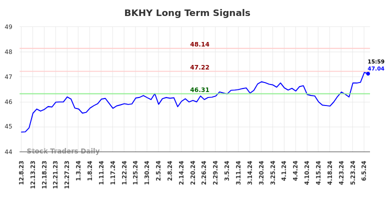 BKHY Long Term Analysis for June 10 2024