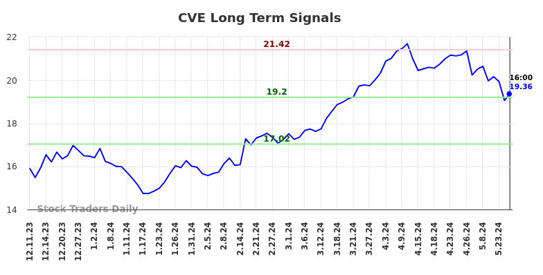 CVE Long Term Analysis for June 10 2024