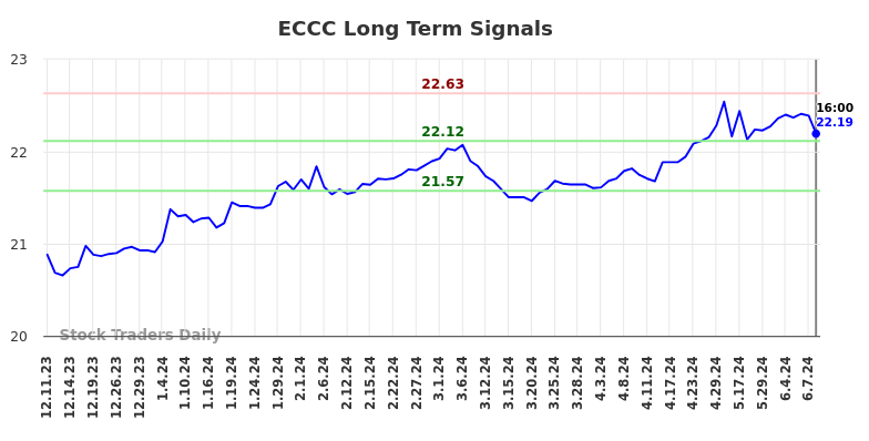 ECCC Long Term Analysis for June 11 2024