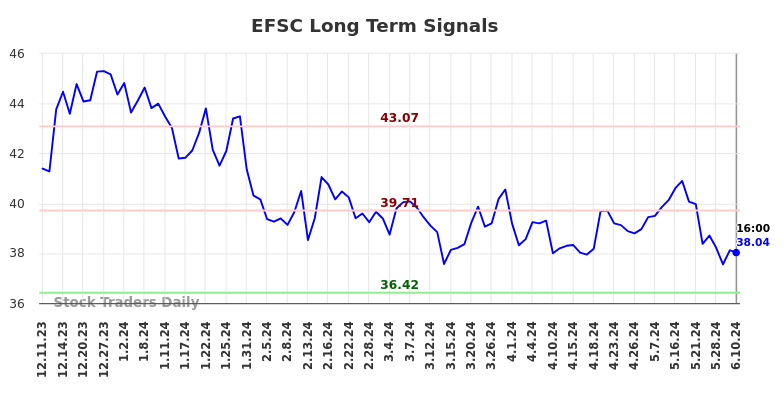 EFSC Long Term Analysis for June 11 2024