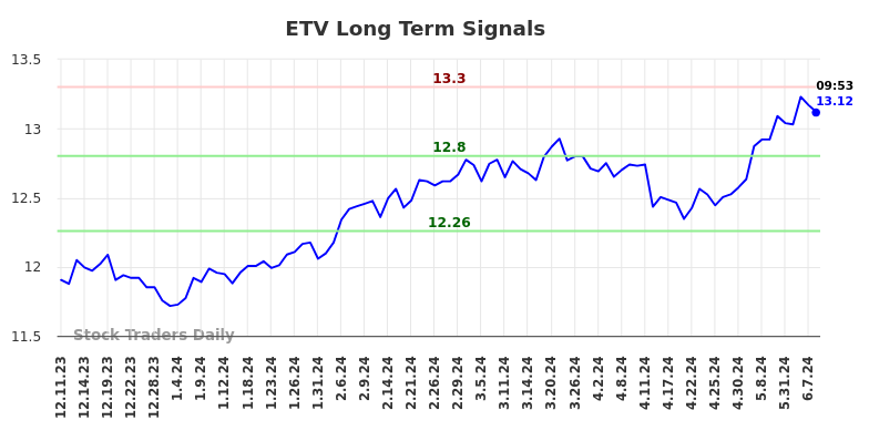 ETV Long Term Analysis for June 11 2024