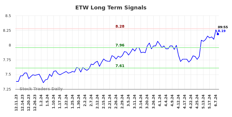 ETW Long Term Analysis for June 11 2024