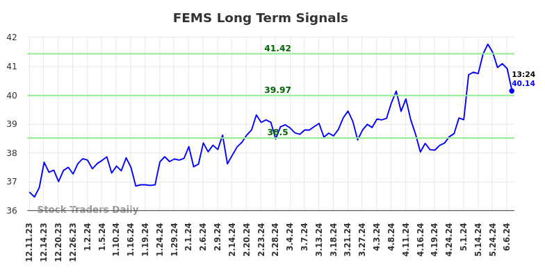 FEMS Long Term Analysis for June 11 2024