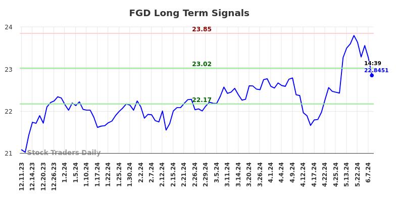 FGD Long Term Analysis for June 11 2024