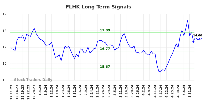 FLHK Long Term Analysis for June 11 2024