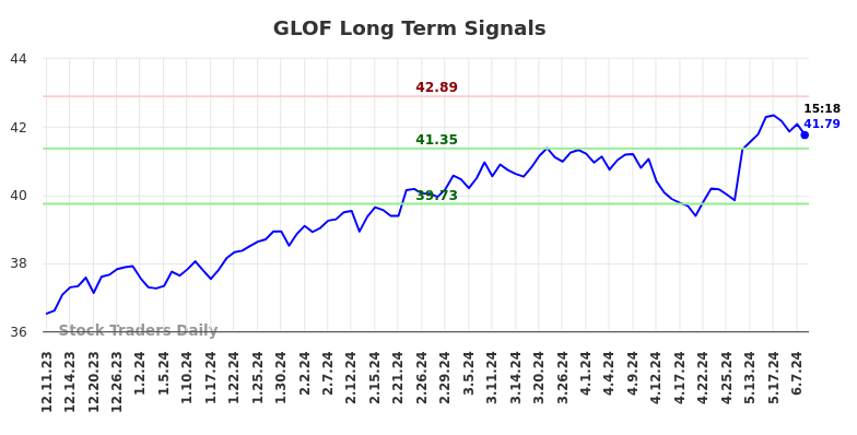 GLOF Long Term Analysis for June 12 2024