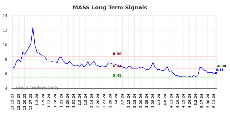 MASS Long Term Analysis for June 13 2024 MASS Long Term Analysis for June 13 2024