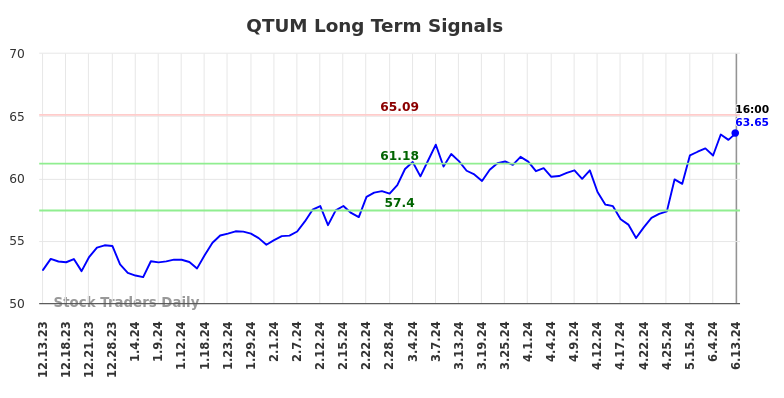 QTUM Long Term Analysis for June 14 2024 QTUM Long Term Analysis for June 14 2024