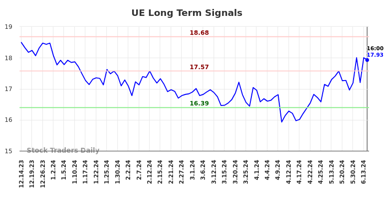 UE Long Term Analysis for June 15 2024