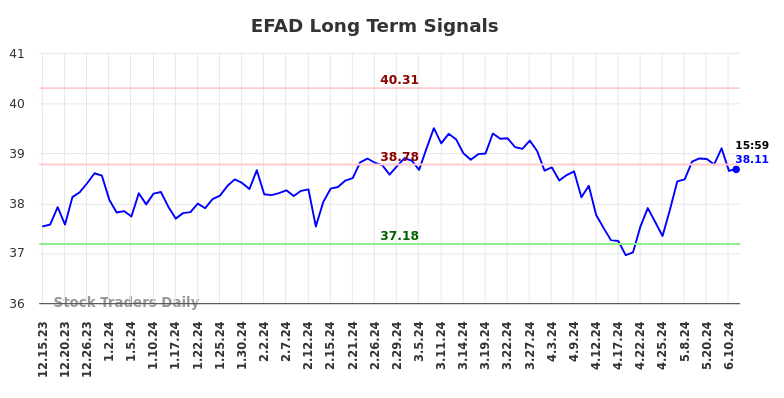 EFAD Long Term Analysis for June 16 2024