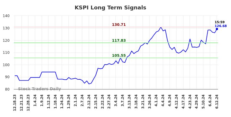 Read more about the article (KSPI) Long-term investment analysis