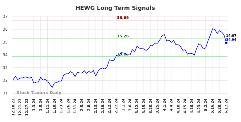 HEWG Long Term Analysis for June 17 2024 HEWG Long Term Analysis for June 17 2024