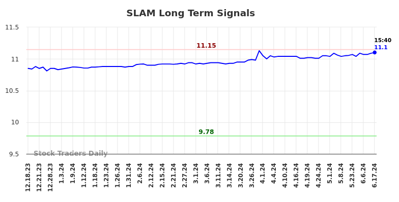 SLAM Long Term Analysis for June 17 2024 SLAM Long Term Analysis for June 17 2024