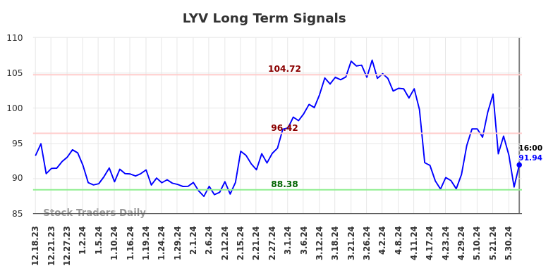 LYV Long Term Analysis for June 19 2024