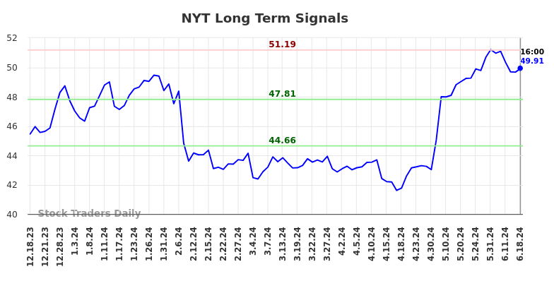 NYT Long Term Analysis for June 19 2024