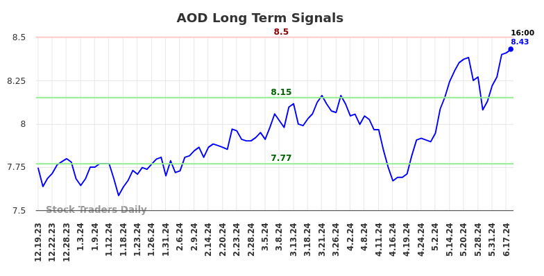 AOD Long Term Analysis for June 19 2024 AOD Long Term Analysis for June 19 2024