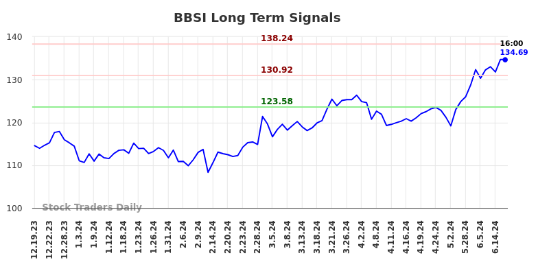 Read more about the article (BBSI) Long-term investment analysis