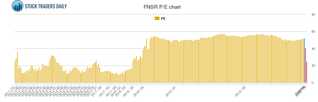 FNSR PE chart