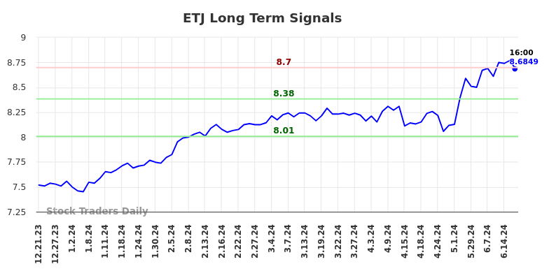 ETJ Long Term Analysis for June 21 2024