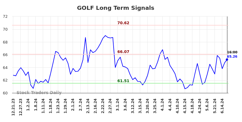 Objective long/short (GOLF) Report