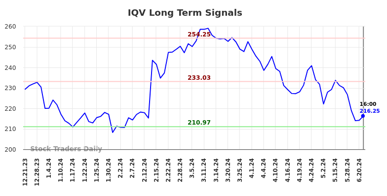 Read more about the article Objective Long/Short (IQV) Report