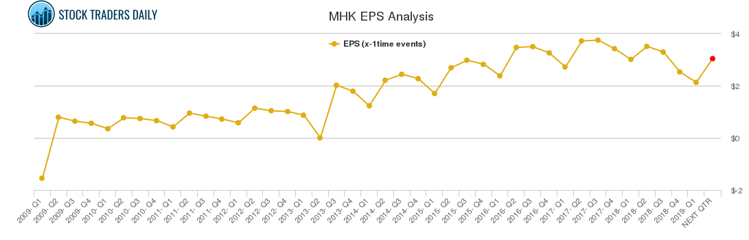 MHK EPS Analysis