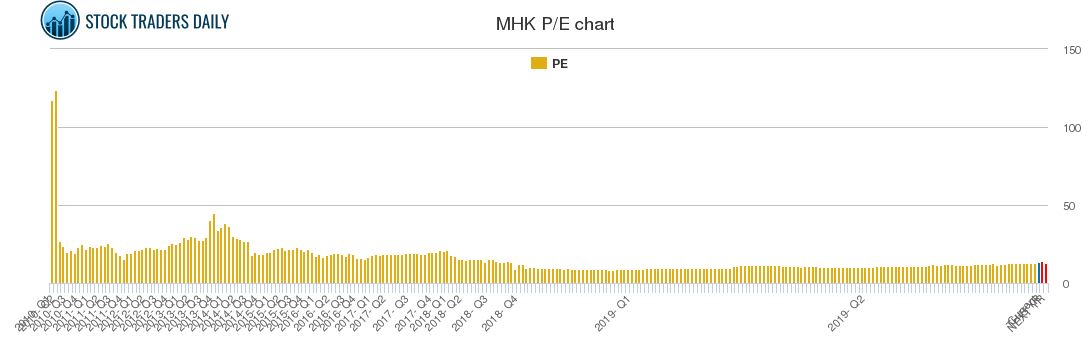 MHK PE chart